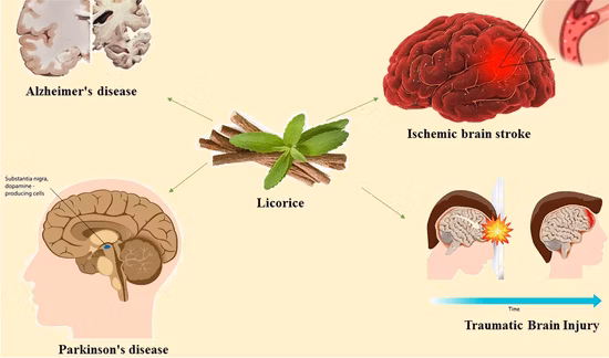 Health Products Natural Licorice Extract Cosmetic Ingredients Dipotassium Glycyrrhizinate